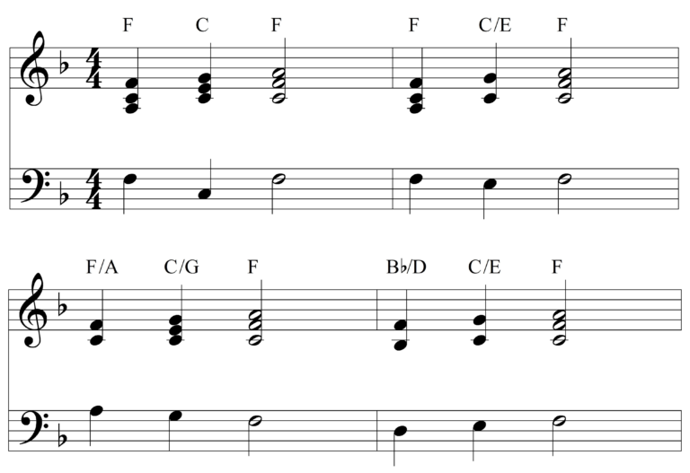 Finding Different Chords for Do Re Mi – WantToPlayByEar