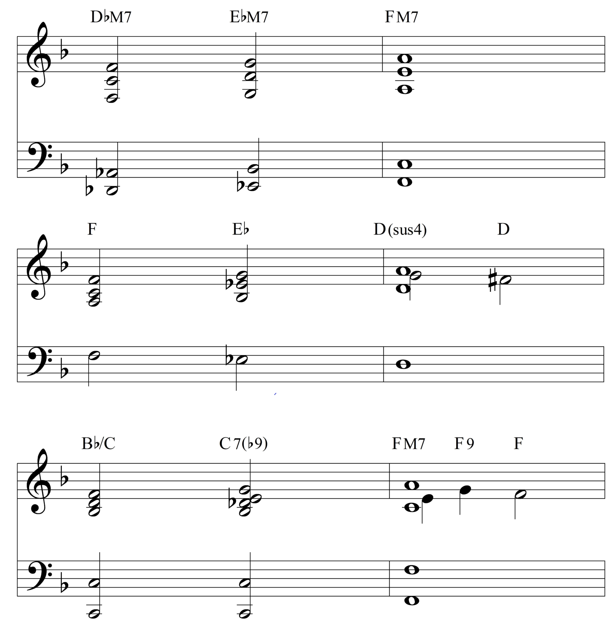 Finding Different Chords for Do Re Mi – WantToPlayByEar